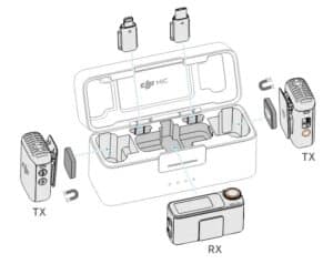 Cổng dữ liệu USB-C