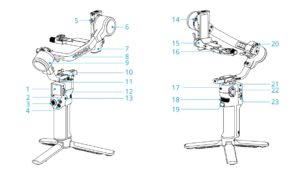 Các bộ phận của DJI RS4 Mini
