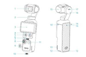 Giải thích các bộ phận trên thiết bị